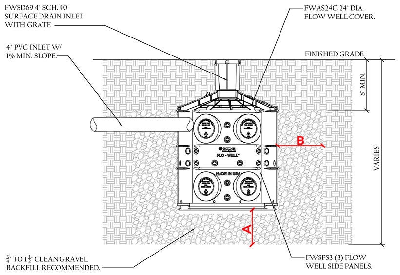 Illustration of gravel needed around and below an NDS Flo-Well Dry Well