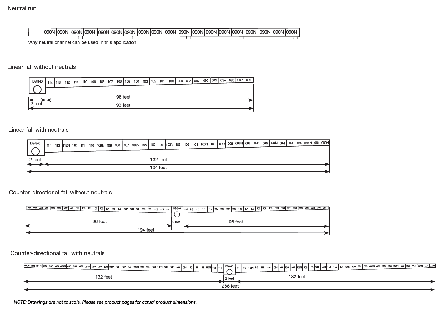 Dura Slope Trench Drain System Profiles