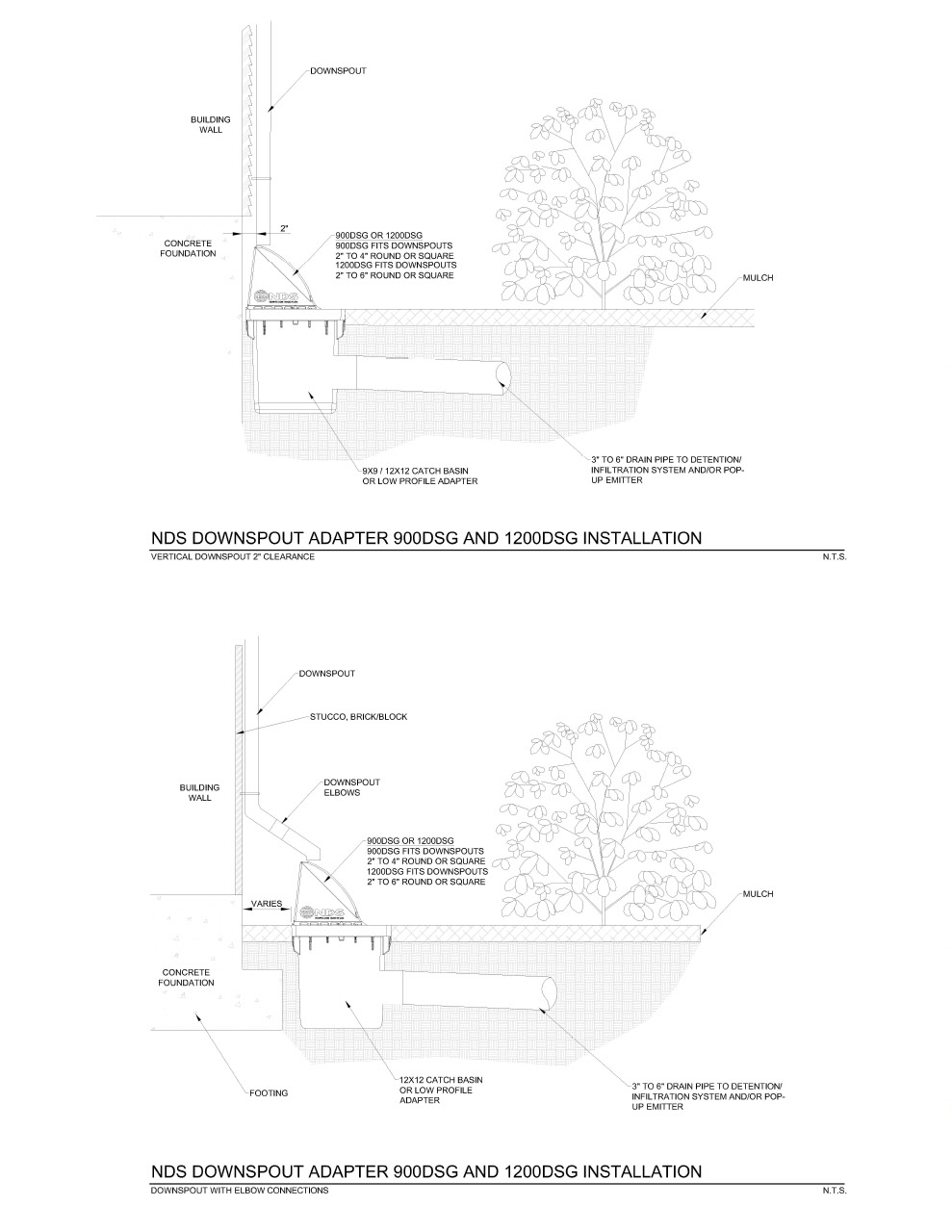 NDS Downspout Defender™ Drainage System Installation Detail