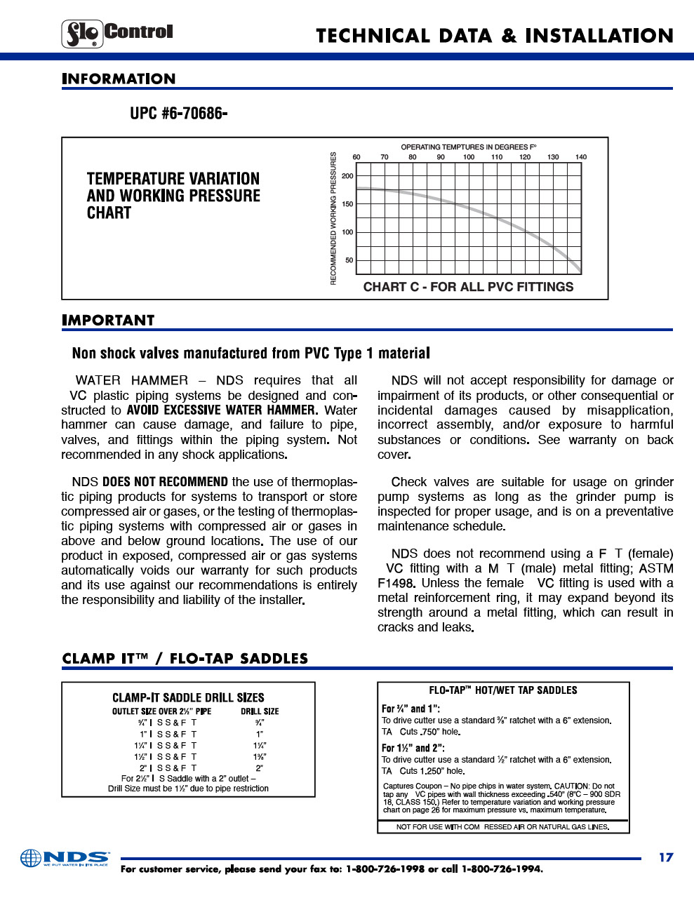 NDS Technical Data & Installation Manual