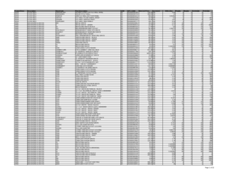 NDS January 2025 List Prices