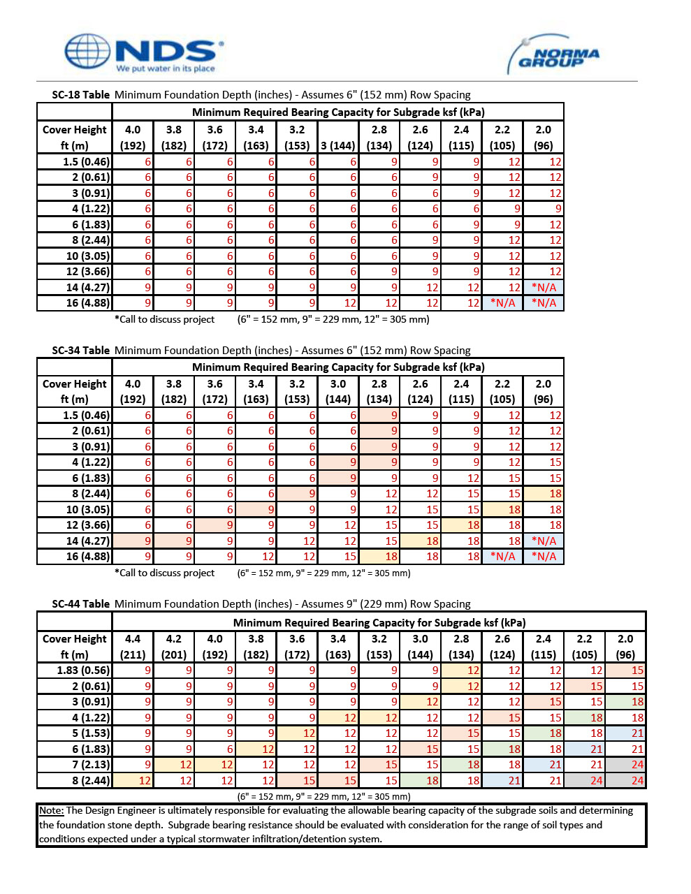 NDS StormChamber® Systems Chamber Bearing Capacity Guide