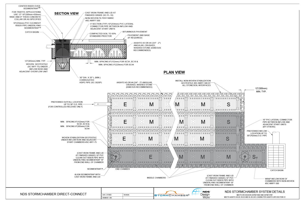 NDS StormChamber® Systems Example Direct-Connect