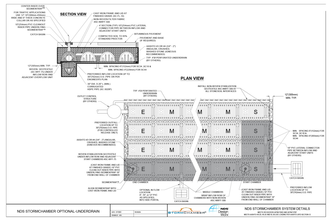 NDS StormChamber® Systems Example Optional Underdrain