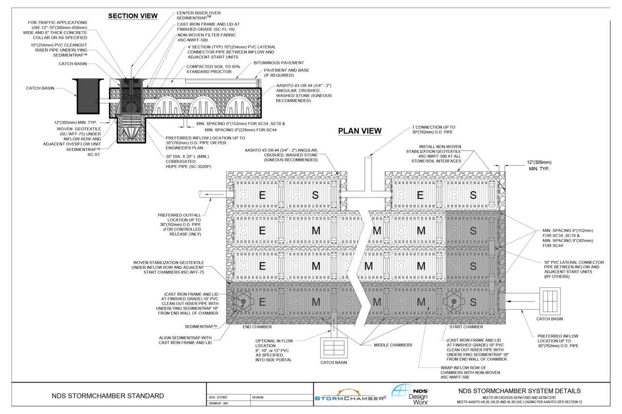 NDS StormChamber® Systems Example Standard