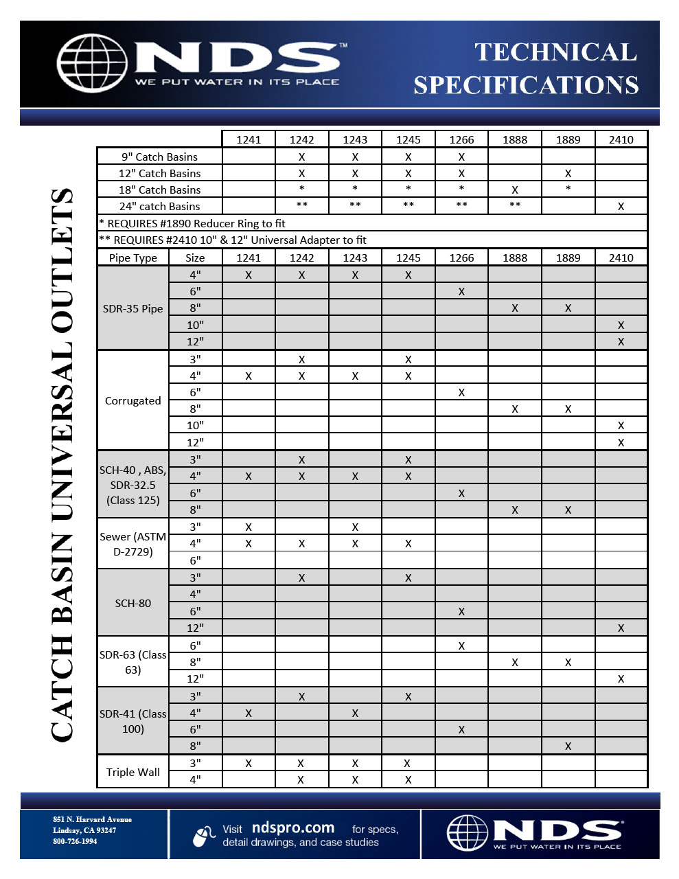 NDS Catch Basin Drain Outlets and Adapters Pipe Compatibility Tech Spec