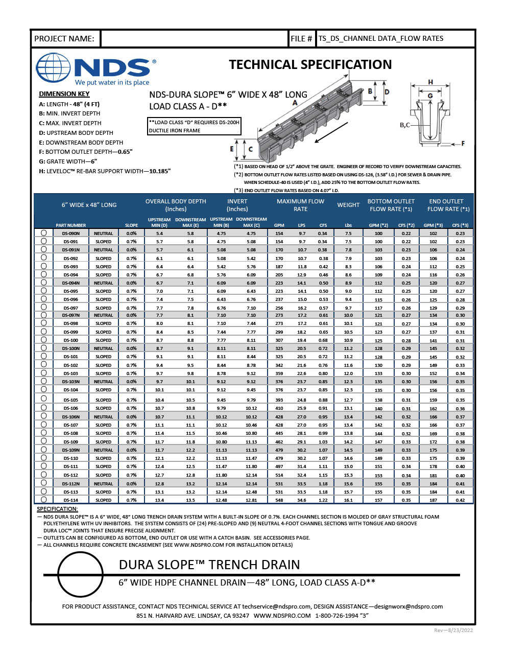 NDS Dura Slope® Channel Drain Data and Flow Rates Tech Spec