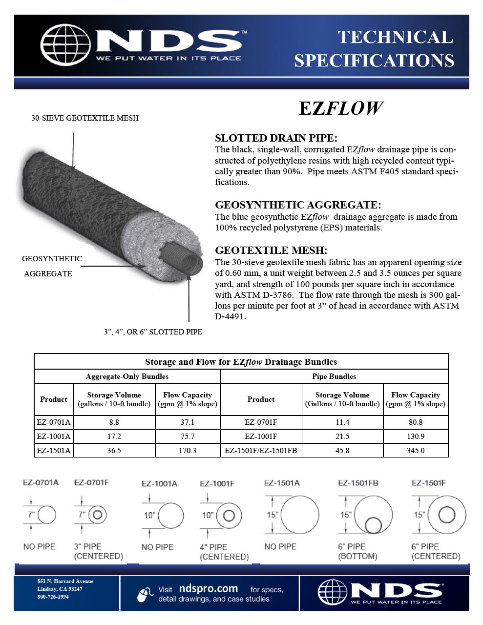 NDS EZflow® Gravel-Free French Drain Without Pipe Tech Spec