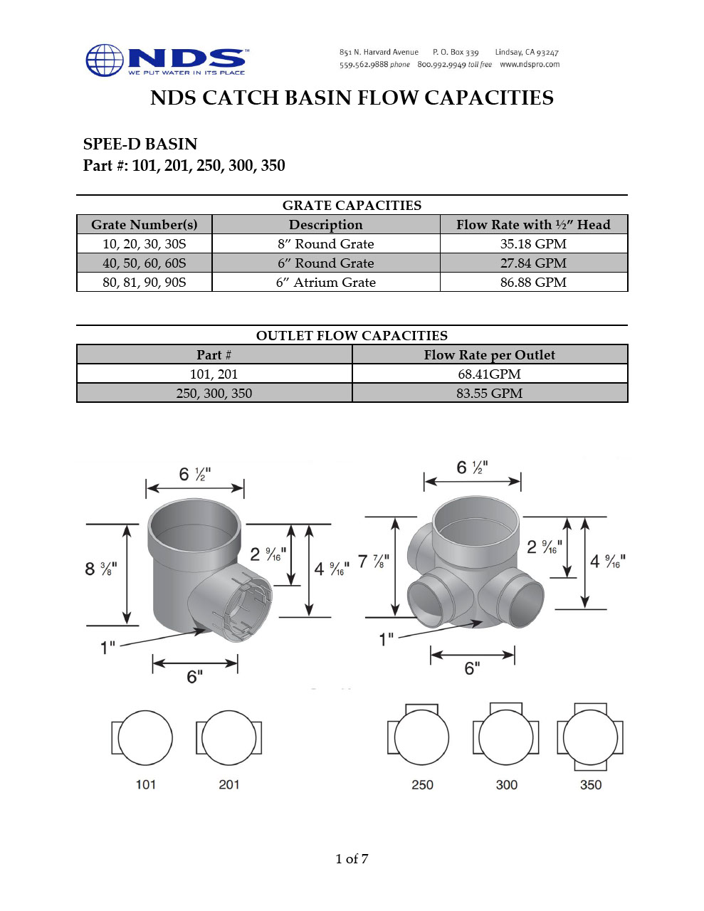 NDS Catch Basin Drains & Grates Flow Capacity Tech Spec