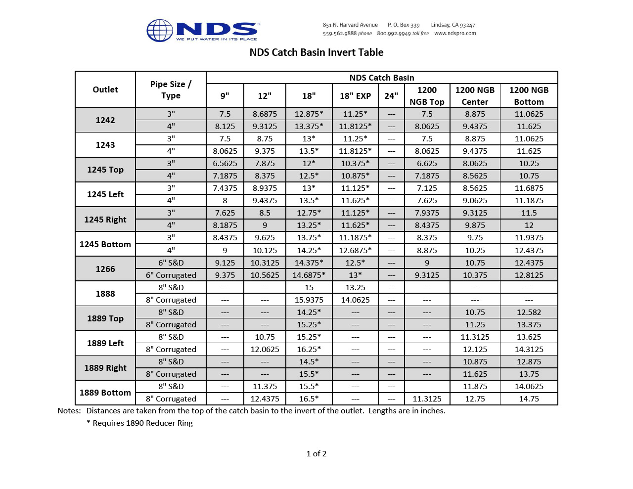 NDS Catch Basin Drains & Grates Invert Table Tech Spec